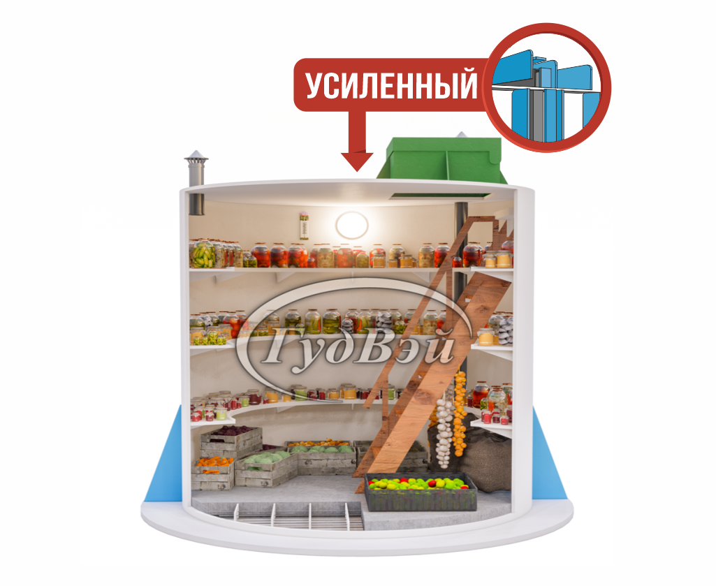 ГудВэй Круглый 1,7 на 2м